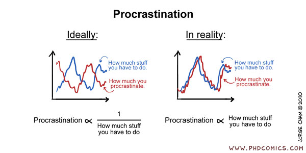 UNINE_BLOG_procrastination-table.jpg